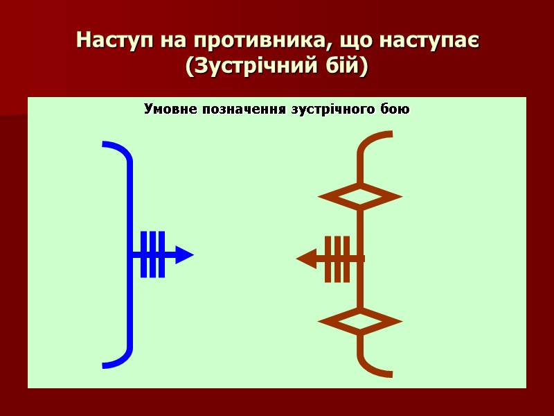 Наступ на противника, що наступає  (Зустрічний бій) Умовне позначення зустрічного бою